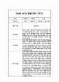만0세 1년 관찰일지 - 평가인증A,1학기 2학기 총평첨부 2페이지