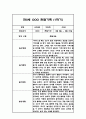 만0세 1년 관찰일지 - 평가인증A,1학기 2학기 총평첨부 3페이지