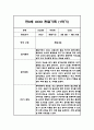만0세 1년 관찰일지 - 평가인증A,1학기 2학기 총평첨부 6페이지