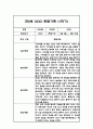 만0세 1년 관찰일지 - 평가인증A,1학기 2학기 총평첨부 9페이지