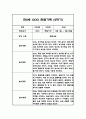 만0세 1년 관찰일지 - 평가인증A,1학기 2학기 총평첨부 11페이지