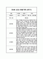 만0세 1년 관찰일지 - 평가인증A,1학기 2학기 총평첨부 13페이지