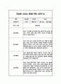 만0세 1년 관찰일지 - 평가인증A,1학기 2학기 총평첨부 15페이지