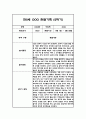 만0세 1년 관찰일지 - 평가인증A,1학기 2학기 총평첨부 18페이지