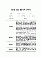 만0세 1년 관찰일지 - 평가인증A,1학기 2학기 총평첨부 19페이지