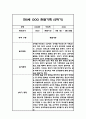 만0세 1년 관찰일지 - 평가인증A,1학기 2학기 총평첨부 20페이지