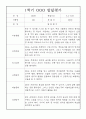 [만5세 유아 발달평가] 만5세 1년 발달평가 13명 26Page (평가제 발달평가) 2페이지