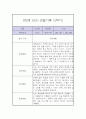 만 2세 1년 관찰일지 / 1학기 2학기 총평 (평가제,놀이일상 관찰일지) 19페이지