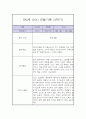 만 2세 1년 관찰일지 / 1학기 2학기 총평 (평가제,놀이일상 관찰일지) 20페이지