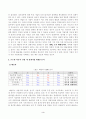[경영전략론] 글로벌 자동차 산업 내에 경쟁하고 있는 3개의 경쟁기업을 선택하여(한국 기업 포함가능) VRIO 분석을 행하시오. VRIO 분석표를 사용하되 각 기업마다 적어도 5개의 강점에 대해 분석하고 교재에 등장하는 모방불가능성 3페이지