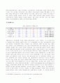 [경영전략론] 글로벌 자동차 산업 내에 경쟁하고 있는 3개의 경쟁기업을 선택하여(한국 기업 포함가능) VRIO 분석을 행하시오. VRIO 분석표를 사용하되 각 기업마다 적어도 5개의 강점에 대해 분석하고 교재에 등장하는 모방불가능성 5페이지