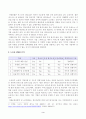 [경영전략론] 글로벌 자동차 산업 내에 경쟁하고 있는 3개의 경쟁기업을 선택하여(한국 기업 포함가능) VRIO 분석을 행하시오. VRIO 분석표를 사용하되 각 기업마다 적어도 5개의 강점에 대해 분석하고 교재에 등장하는 모방불가능성 3페이지