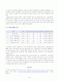 [경영전략론] 글로벌 자동차 산업 내에 경쟁하고 있는 3개의 경쟁기업을 선택하여(한국 기업 포함가능) VRIO 분석을 행하시오. VRIO 분석표를 사용하되 각 기업마다 적어도 5개의 강점에 대해 분석하고 교재에 등장하는 모방불가능성 4페이지
