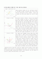 [기초거시경제론] 투자지출이 기존의 10조원에서 0원으로 10조원만큼 감소하는 경우, 표가 어떻게 변하는지 새로운 표를 작성하여 나타내시오. 이 때 균형 GDP와 승수는 얼마인가 3페이지