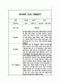 [유아 관찰일지] 만5세 1년 일상 놀이 관찰일지 및 발달평가 (평가인증A 관찰일지) 4페이지