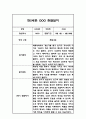 [유아 관찰일지] 만5세 1년 일상 놀이 관찰일지 및 발달평가 (평가인증A 관찰일지) 10페이지