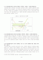 [농업경영학] 완전경쟁기업의 단기균형조건을 총개념(TR, TC)과 한계(MR, MC) 및 평균(AR, AC, AVC) 개념을 이용하여 그래프를 그리고 이를 상세히 설명하시오 4페이지