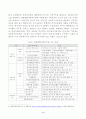 [사회복지실천론] 사회복지실천 현장 인터넷 방문 보고서 5강의 사회복지실천 현장에서 아래 요건을 모두 충족하는 실천 현장 한 곳을 선정하여, 그 실천 현장에 대한 4페이지