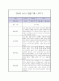 만0세 1학기 관찰일지 / 1학기 총평 (일상과놀이 관찰일지,평가제) 3페이지
