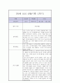 만0세 1학기 관찰일지 / 1학기 총평 (일상과놀이 관찰일지,평가제) 8페이지