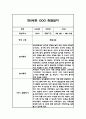 [영아 관찰일지] 만0세 1년 일상 놀이 관찰일지 및 발달평가 (평가인증A 관찰일지) 2페이지