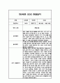 [영아 관찰일지] 만0세 1년 일상 놀이 관찰일지 및 발달평가 (평가인증A 관찰일지) 4페이지