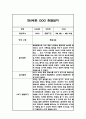 [영아 관찰일지] 만0세 1년 일상 놀이 관찰일지 및 발달평가 (평가인증A 관찰일지) 6페이지