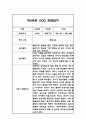 [영아 관찰일지] 만0세 1년 일상 놀이 관찰일지 및 발달평가 (평가인증A 관찰일지) 8페이지