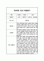 [영아 관찰일지] 만0세 1년 일상 놀이 관찰일지 및 발달평가 (평가인증A 관찰일지) 12페이지