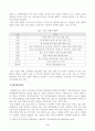[식물분류학] 식물분류 형질의 종류와 설명을 기술하고 각 분류형질의 장단점을 비교하여 기술하시오. 쌍자엽식물 1종, 단자엽식물 1종을 선정하여 각 식물의 영양 3페이지