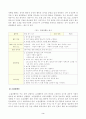 [영유아교수방법론] 2019개정 누리과정을 고려하여 집단 유형에 따른 교수학습방법을 설명하시오. 교사의 상황별 상호작용 표현의 원리를 설명하고 예시를 10개 제시하시오 3페이지