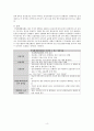 임상통합실습 COPD 케이스 간호과정2 중재40 6페이지