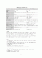 임상통합실습 COPD 케이스 간호과정2 중재40 7페이지