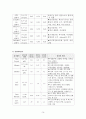 임상통합실습 COPD 케이스 간호과정2 중재40 18페이지