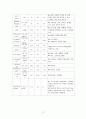 임상통합실습 COPD 케이스 간호과정2 중재40 19페이지