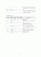 임상통합실습 COPD 케이스 간호과정2 중재40 20페이지
