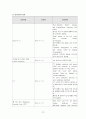 임상통합실습 COPD 케이스 간호과정2 중재40 21페이지