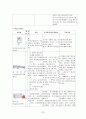 임상통합실습 COPD 케이스 간호과정2 중재40 22페이지