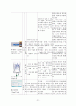 임상통합실습 COPD 케이스 간호과정2 중재40 23페이지