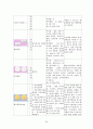 임상통합실습 COPD 케이스 간호과정2 중재40 26페이지