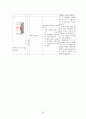 임상통합실습 COPD 케이스 간호과정2 중재40 27페이지
