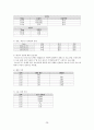 임상통합실습 COPD 케이스 간호과정2 중재40 30페이지