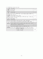 임상통합실습 COPD 케이스 간호과정2 중재40 31페이지
