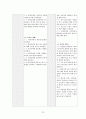 임상통합실습 COPD 케이스 간호과정2 중재40 35페이지