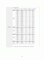 임상통합실습 COPD 케이스 간호과정2 중재40 36페이지