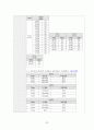 임상통합실습 COPD 케이스 간호과정2 중재40 37페이지