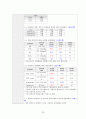 임상통합실습 COPD 케이스 간호과정2 중재40 38페이지