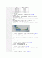 임상통합실습 COPD 케이스 간호과정2 중재40 39페이지