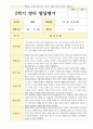 만 1세 10명 영아 발달평가 2학기 6페이지
