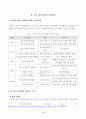 [청소년육성제도론] 청소년활동 진흥법에 따라 설치운영되는 주위의 청소년수련시설 중 한 곳을 선정하여, 해당 기관에서 추진하는 주요 사업에 대한 탐색보고서를 작성하시오. 3페이지